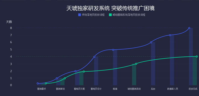 东莞室内设计培训哪个好